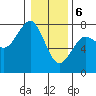 Yaquina Bay tide chart for Saturday, January 6, 2024