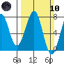 Yaquina Bay tide chart for Sunday, March 10, 2024