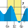 Yaquina Bay tide chart for Thursday, March 7, 2024