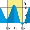 Yaquina Bay tide chart for Saturday, March 9, 2024