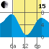 Yaquina Bay tide chart for Monday, April 15, 2024