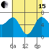 Yaquina Bay tide chart for Wednesday, May 15, 2024