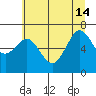 Yaquina Bay tide chart for Friday, June 14, 2024