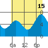 Yaquina Bay tide chart for Saturday, June 15, 2024