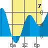 Yaquina Bay tide chart for Friday, June 7, 2024