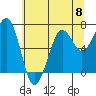 Yaquina Bay tide chart for Saturday, June 8, 2024