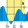 Yaquina Bay tide chart for Sunday, June 9, 2024