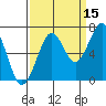 Yaquina Bay tide chart for Sunday, September 15, 2024