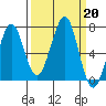 Yaquina Bay tide chart for Friday, September 20, 2024