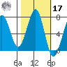 Yaquina Bay tide chart for Thursday, October 17, 2024