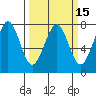 Yaquina Bay tide chart for Saturday, March 15, 2025
