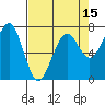 Yaquina Bay tide chart for Tuesday, April 15, 2025