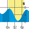 Yaquina Bay tide chart for Sunday, April 6, 2025