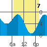 Yaquina Bay tide chart for Monday, April 7, 2025