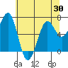 Yaquina Bay tide chart for Friday, May 30, 2025