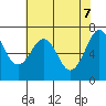 Yaquina Bay tide chart for Wednesday, May 7, 2025