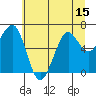 Yaquina Bay tide chart for Sunday, June 15, 2025
