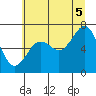 Yaquina Bay tide chart for Saturday, July 5, 2025