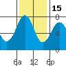 Yaquina Bay tide chart for Saturday, November 15, 2025