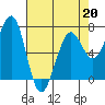Yaquina Bay tide chart for Monday, April 20, 2026