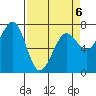 Yaquina Bay tide chart for Monday, April 6, 2026
