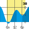 Yaquina Bay tide chart for Saturday, May 30, 2026