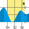 Yaquina Bay tide chart for Wednesday, May 6, 2026