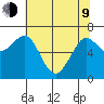 Yaquina Bay tide chart for Saturday, May 9, 2026