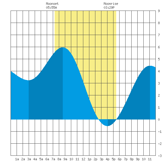Farallon Island tide chart for Tuesday, January 26, 2021
