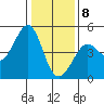 Farallon Island tide chart for Friday, January 8, 2021