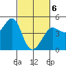 Farallon Island tide chart for Saturday, March 6, 2021