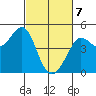 Farallon Island tide chart for Sunday, March 7, 2021