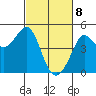 Farallon Island tide chart for Monday, March 8, 2021