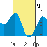 Farallon Island tide chart for Tuesday, March 9, 2021