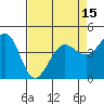 Farallon Island tide chart for Thursday, April 15, 2021