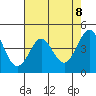 Farallon Island tide chart for Saturday, May 8, 2021