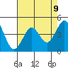Farallon Island tide chart for Sunday, May 9, 2021