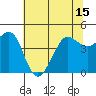 Farallon Island tide chart for Tuesday, June 15, 2021