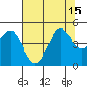 Farallon Island tide chart for Thursday, July 15, 2021