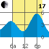 Farallon Island tide chart for Saturday, July 17, 2021