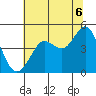 Farallon Island tide chart for Tuesday, July 6, 2021