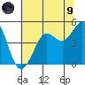 Farallon Island tide chart for Friday, July 9, 2021