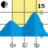 Farallon Island tide chart for Sunday, August 15, 2021