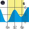Farallon Island tide chart for Monday, September 6, 2021