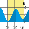 Farallon Island tide chart for Wednesday, September 8, 2021