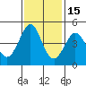 Farallon Island tide chart for Monday, November 15, 2021