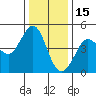 Farallon Island tide chart for Wednesday, December 15, 2021
