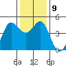 Farallon Island tide chart for Thursday, December 9, 2021