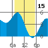 Farallon Island tide chart for Saturday, January 15, 2022