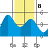 Farallon Island tide chart for Saturday, January 8, 2022